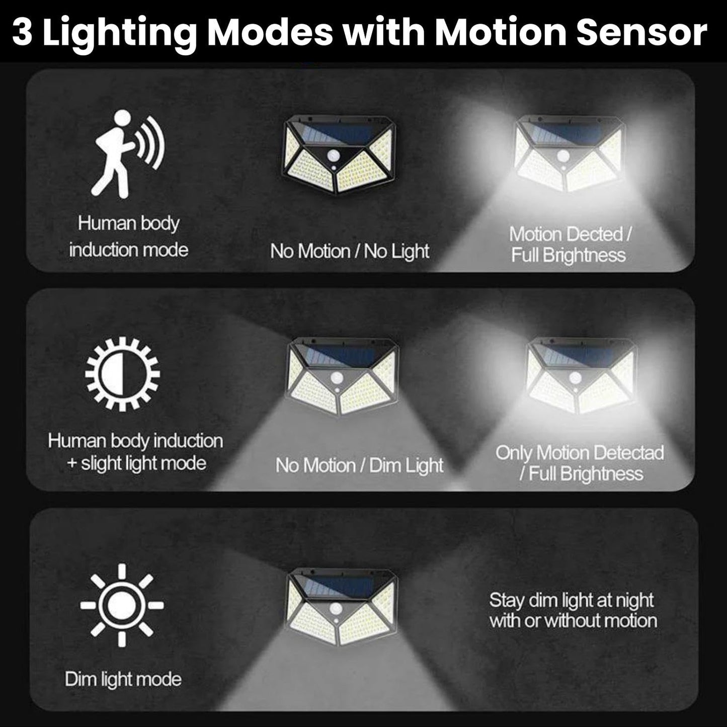 Motion Sensor Solar Garden Lights Outdoor Waterproof, Automatic Solar Powered Wall Lights, Home Security Light for Balcony Terrace Compound Gate Backyard 100 LED